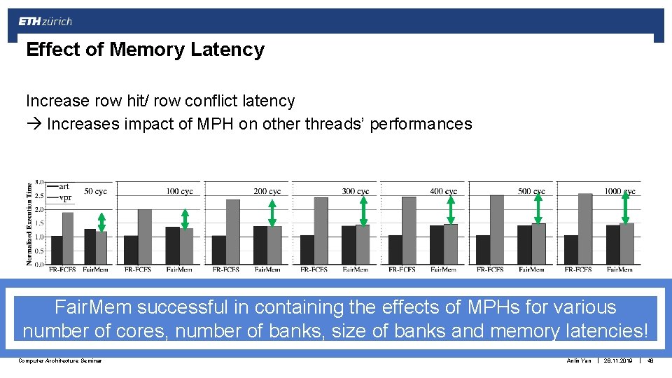 Effect of Memory Latency Increase row hit/ row conflict latency Increases impact of MPH Effect of Memory Latency Increase row hit/ row conflict latency Increases impact of MPH