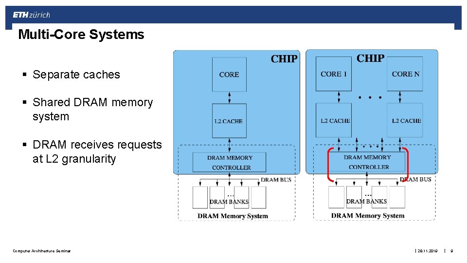 Multi-Core Systems § Separate caches § Shared DRAM memory system § DRAM receives requests Multi-Core Systems § Separate caches § Shared DRAM memory system § DRAM receives requests