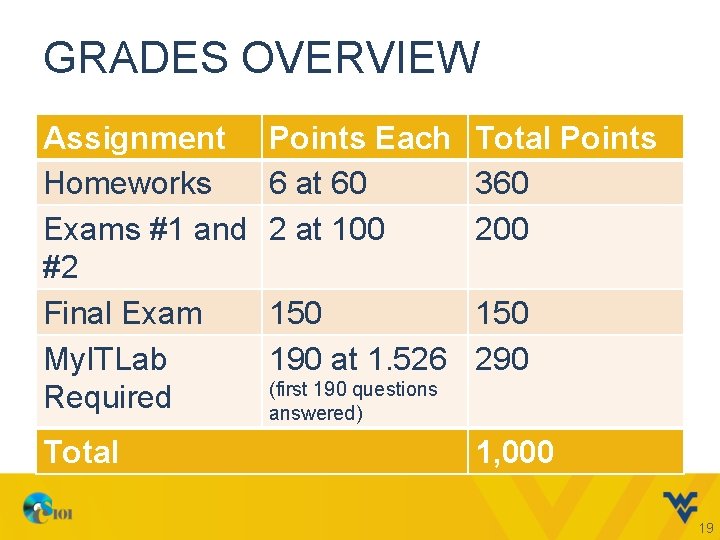 GRADES OVERVIEW Assignment Homeworks Exams #1 and #2 Final Exam My. ITLab Required Total