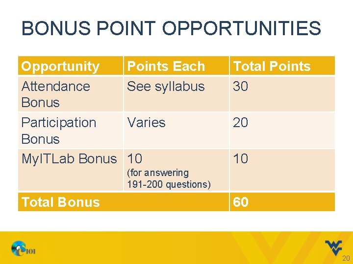 BONUS POINT OPPORTUNITIES Opportunity Attendance Bonus Participation Bonus My. ITLab Bonus Points Each See