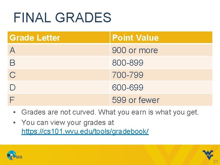 FINAL GRADES Grade Letter A B C D F Point Value 900 or more