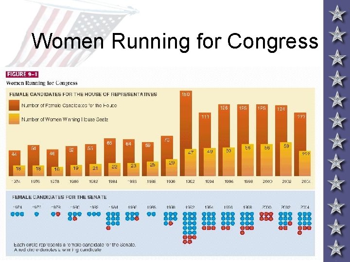 Women Running for Congress 