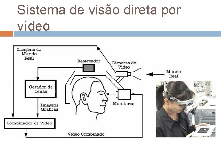 Sistema de visão direta por vídeo Sistema de visão direta por vídeo