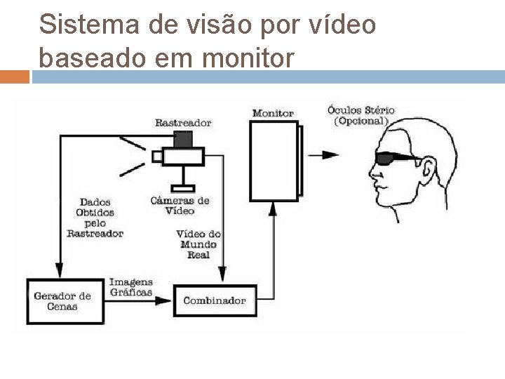 Sistema de visão por vídeo baseado em monitor Sistema de visão por vídeo baseado em monitor