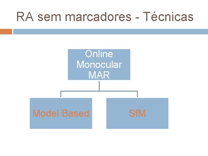 RA sem marcadores - Técnicas Online Monocular MAR Model Based Sf. M RA sem marcadores - Técnicas Online Monocular MAR Model Based Sf. M