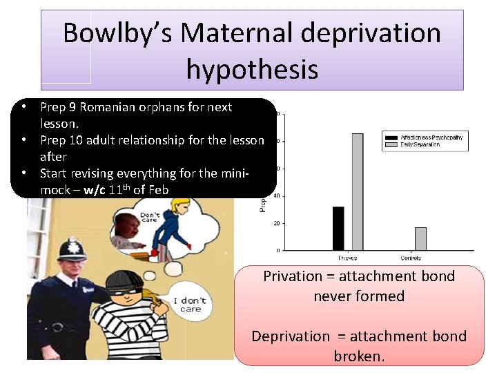 Bowlby’s Maternal deprivation hypothesis • Prep 9 Romanian orphans for next lesson. • Prep