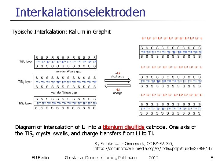 Interkalationselektroden Typische Interkalation: Kalium in Graphit Diagram of intercalation of Li into a titanium