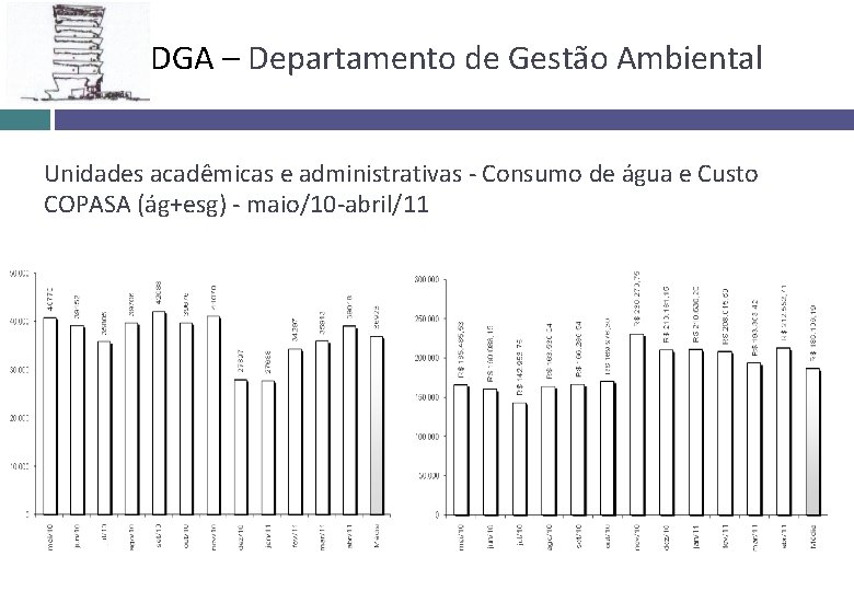 DGA – Departamento de Gestão Ambiental Unidades acadêmicas e administrativas - Consumo de água