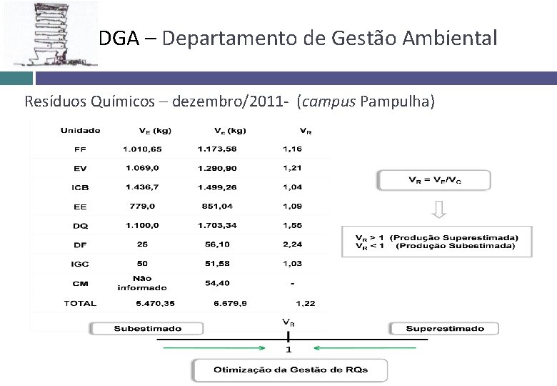 DGA – Departamento de Gestão Ambiental Resíduos Químicos – dezembro/2011 - (campus Pampulha) 