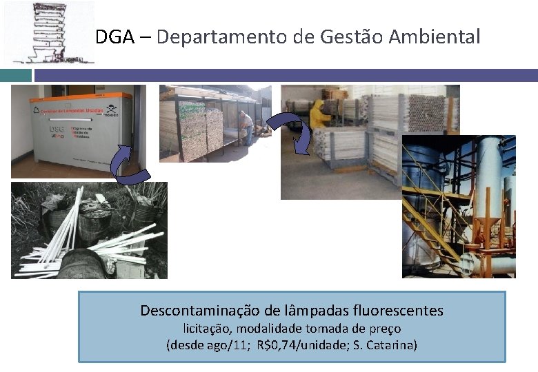 DGA – Departamento de Gestão Ambiental Descontaminação de lâmpadas fluorescentes licitação, modalidade tomada de