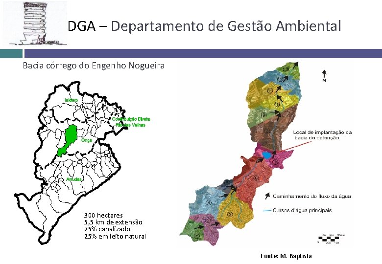 DGA – Departamento de Gestão Ambiental Bacia córrego do Engenho Nogueira 300 hectares 5,