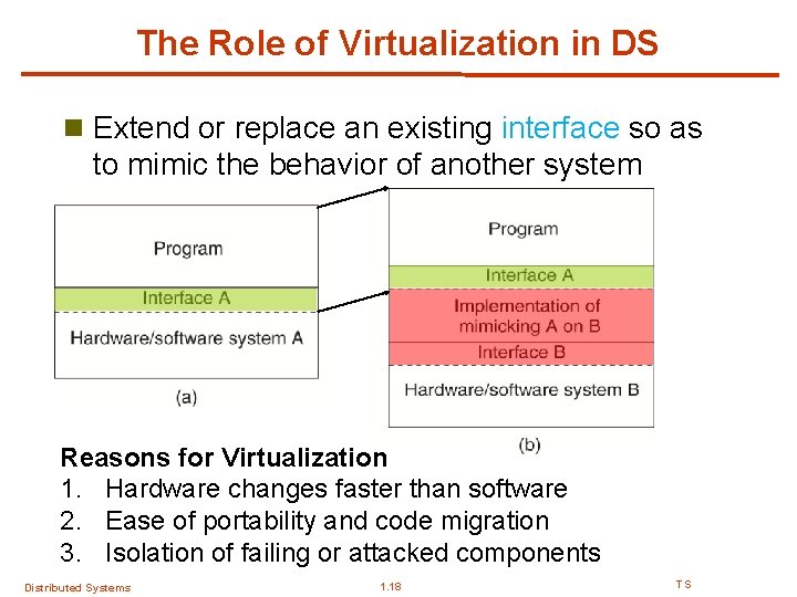 The Role of Virtualization in DS n Extend or replace an existing interface so