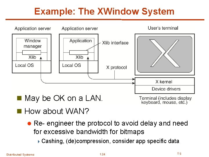 Example: The XWindow System n May be OK on a LAN. n How about