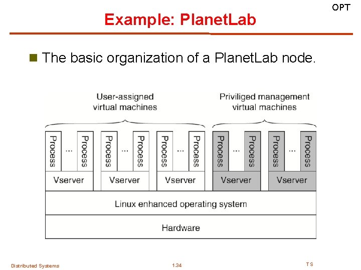 OPT Example: Planet. Lab n The basic organization of a Planet. Lab node. Distributed