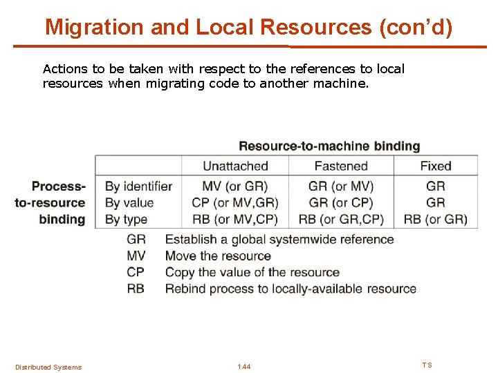 Migration and Local Resources (con’d) Actions to be taken with respect to the references