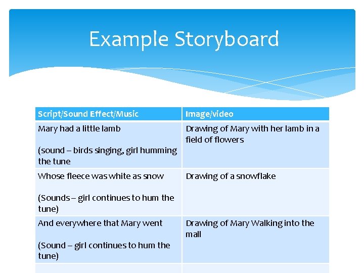 Example Storyboard Script/Sound Effect/Music Image/video Mary had a little lamb Drawing of Mary with