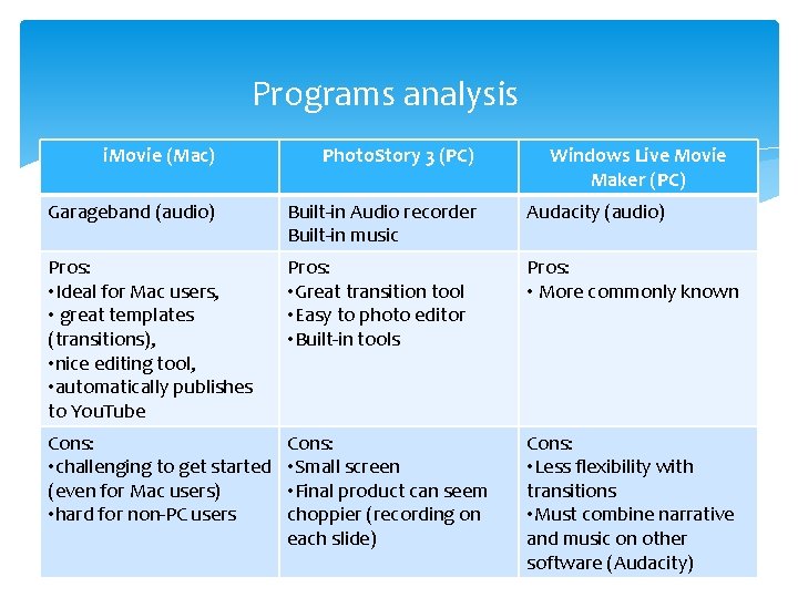 Programs analysis i. Movie (Mac) Photo. Story 3 (PC) Windows Live Movie Maker (PC)