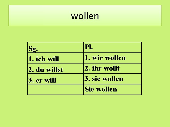 wollen Sg. 1. ich will 2. du willst 3. er will Pl. 1. wir