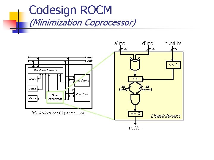 Codesign ROCM (Minimization Coprocessor) a. Impl d. Impl 64 64 data addr num. Lits