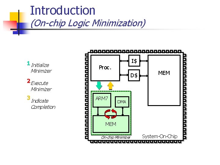 Introduction (On-chip Logic Minimization) 1 Initialize Minimizer I$ Proc. D$ 2 Execute MEM Minimizer