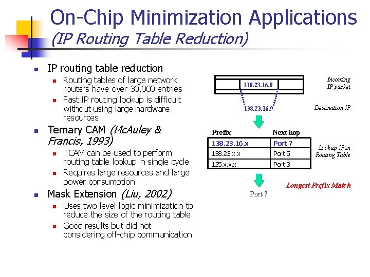 On-Chip Minimization Applications (IP Routing Table Reduction) n IP routing table reduction n Ternary