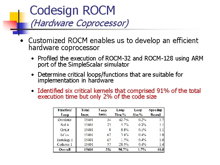 Codesign ROCM (Hardware Coprocessor) • Customized ROCM enables us to develop an efficient hardware