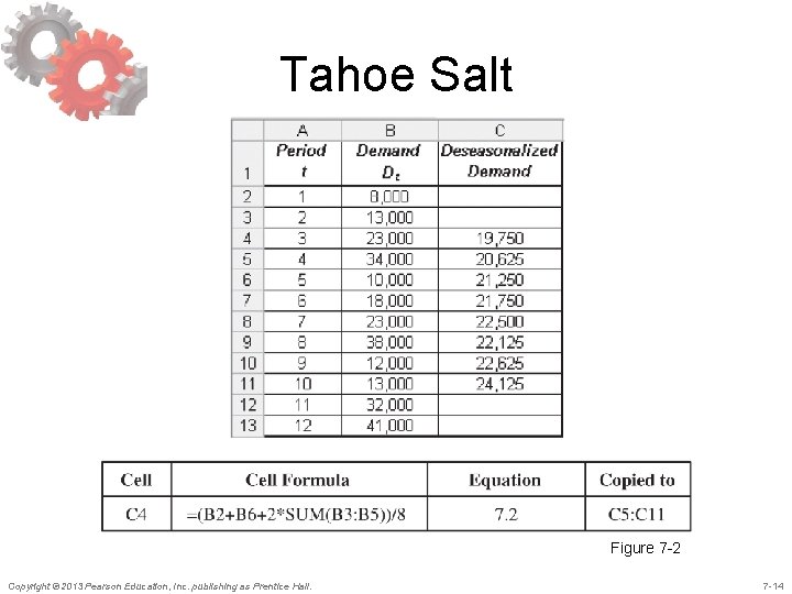 Tahoe Salt Figure 7 -2 Copyright © 2013 Pearson Education, Inc. publishing as Prentice Tahoe Salt Figure 7 -2 Copyright © 2013 Pearson Education, Inc. publishing as Prentice