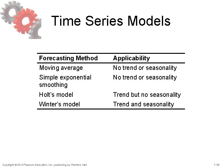Time Series Models Forecasting Method Applicability Moving average No trend or seasonality Simple exponential Time Series Models Forecasting Method Applicability Moving average No trend or seasonality Simple exponential