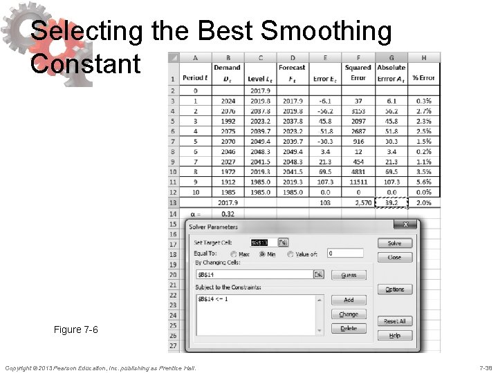 Selecting the Best Smoothing Constant Figure 7 -6 Copyright © 2013 Pearson Education, Inc. Selecting the Best Smoothing Constant Figure 7 -6 Copyright © 2013 Pearson Education, Inc.