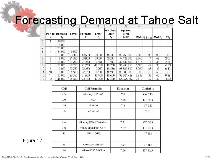 Forecasting Demand at Tahoe Salt Figure 7 -7 Copyright © 2013 Pearson Education, Inc. Forecasting Demand at Tahoe Salt Figure 7 -7 Copyright © 2013 Pearson Education, Inc.