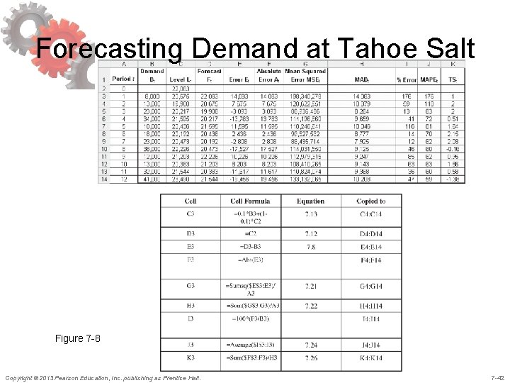 Forecasting Demand at Tahoe Salt Figure 7 -8 Copyright © 2013 Pearson Education, Inc. Forecasting Demand at Tahoe Salt Figure 7 -8 Copyright © 2013 Pearson Education, Inc.