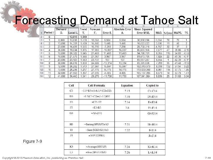 Forecasting Demand at Tahoe Salt Figure 7 -9 Copyright © 2013 Pearson Education, Inc. Forecasting Demand at Tahoe Salt Figure 7 -9 Copyright © 2013 Pearson Education, Inc.