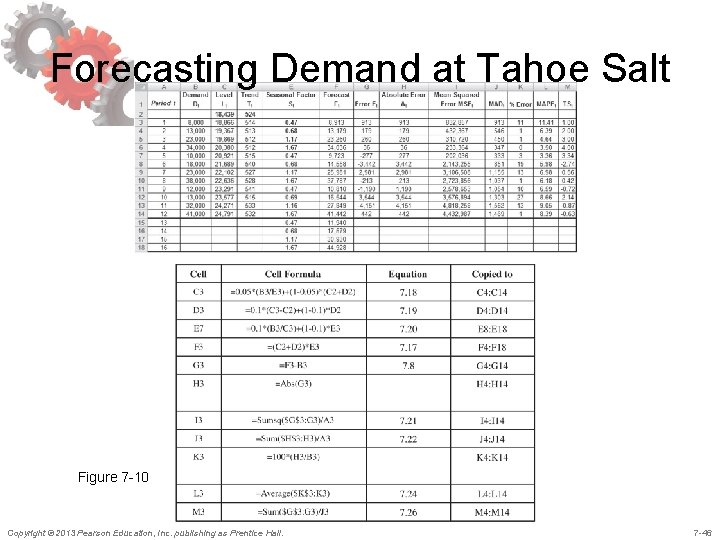 Forecasting Demand at Tahoe Salt Figure 7 -10 Copyright © 2013 Pearson Education, Inc. Forecasting Demand at Tahoe Salt Figure 7 -10 Copyright © 2013 Pearson Education, Inc.