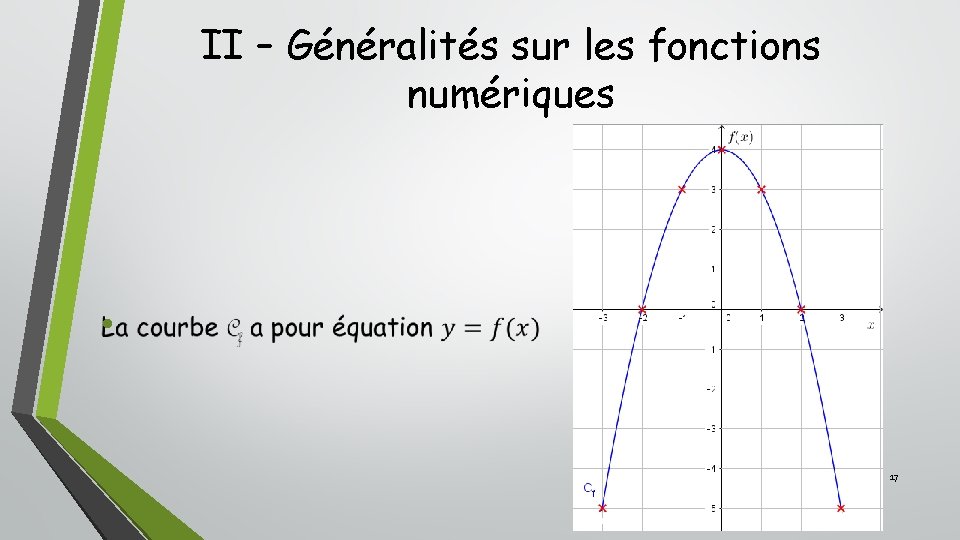II – Généralités sur les fonctions numériques • 17 II – Généralités sur les fonctions numériques • 17