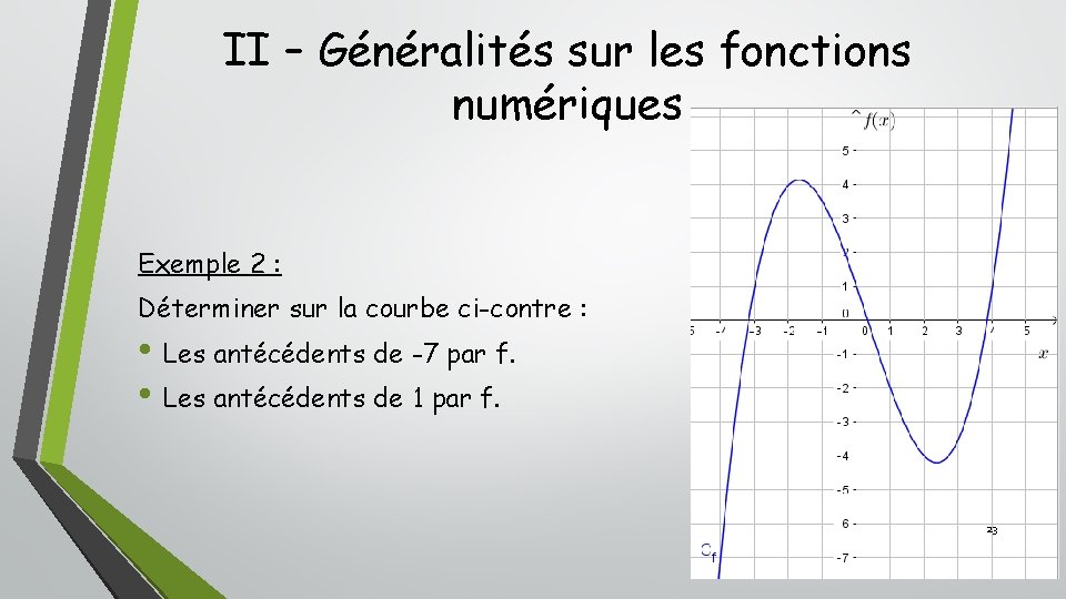 II – Généralités sur les fonctions numériques Exemple 2 : Déterminer sur la courbe II – Généralités sur les fonctions numériques Exemple 2 : Déterminer sur la courbe