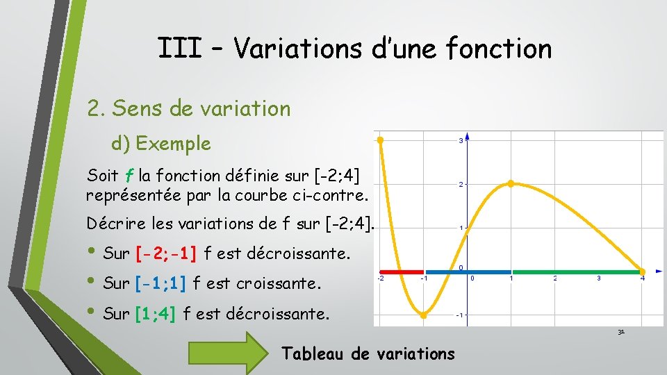 III – Variations d’une fonction 2. Sens de variation d) Exemple Soit f la III – Variations d’une fonction 2. Sens de variation d) Exemple Soit f la