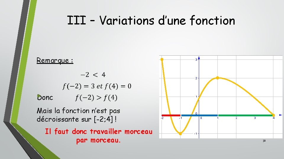 III – Variations d’une fonction Remarque : • Mais la fonction n’est pas décroissante III – Variations d’une fonction Remarque : • Mais la fonction n’est pas décroissante