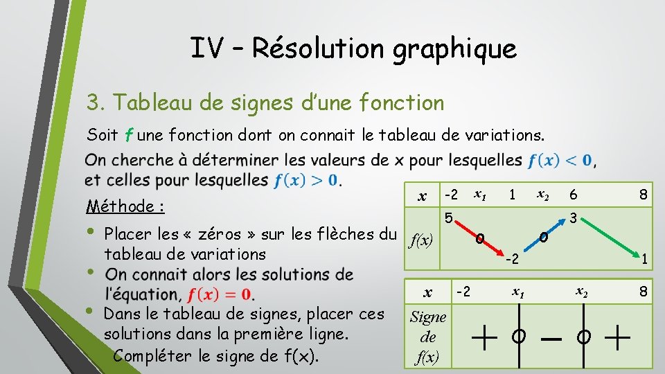 IV – Résolution graphique 3. Tableau de signes d’une fonction Soit f une fonction IV – Résolution graphique 3. Tableau de signes d’une fonction Soit f une fonction