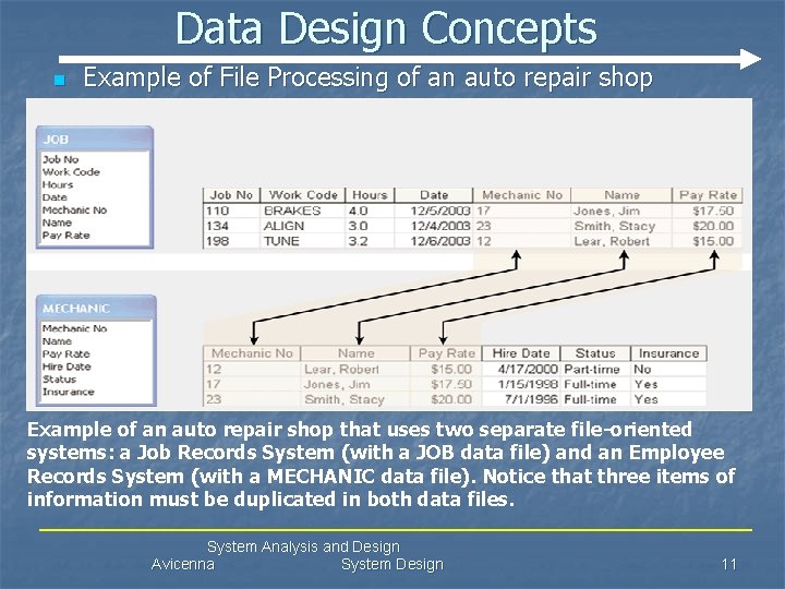 Data Design Concepts n Example of File Processing of an auto repair shop Example