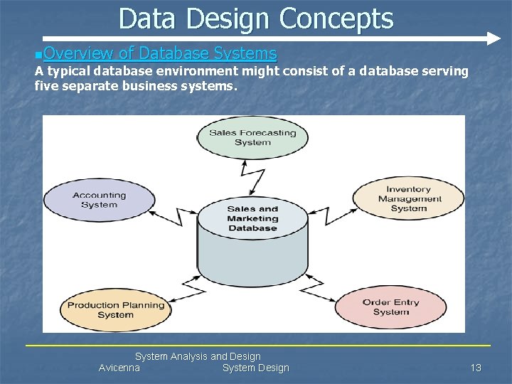 Data Design Concepts n. Overview of Database Systems A typical database environment might consist