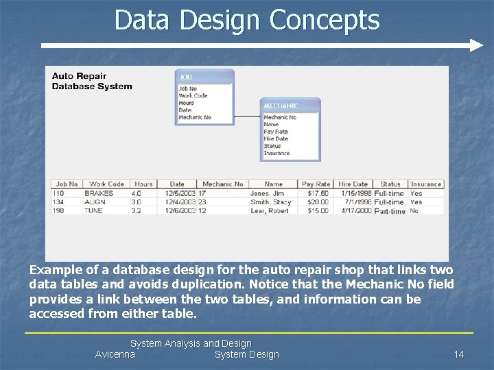 Data Design Concepts Example of a database design for the auto repair shop that