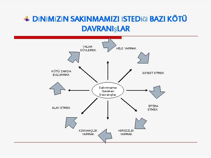 DİNİMİZİN SAKINMAMIZI İSTEDİĞİ BAZI KÖTÜ DAVRANIŞLAR YALAN SÖYLEMEK HİLE YAPMAK KÖTÜ ZANDA BULUNMAK GIYBET