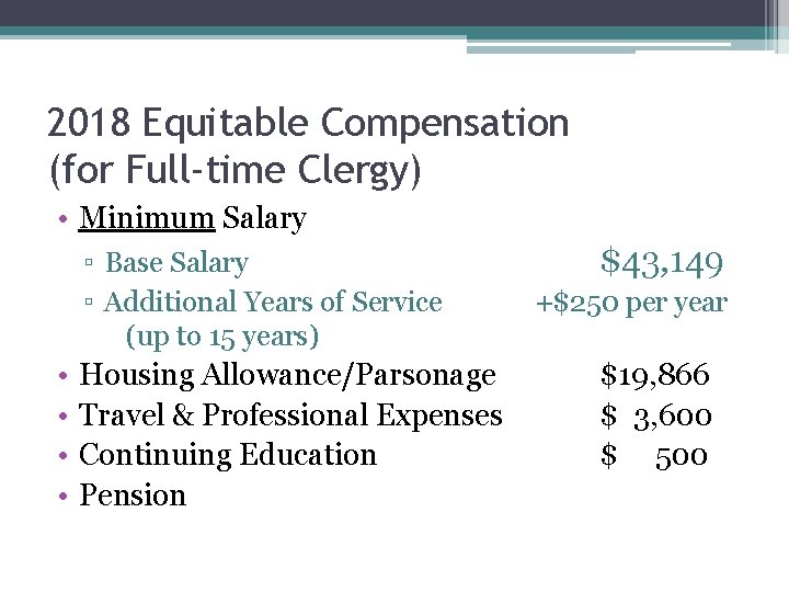 2018 Equitable Compensation (for Full-time Clergy) • Minimum Salary ▫ Base Salary ▫ Additional