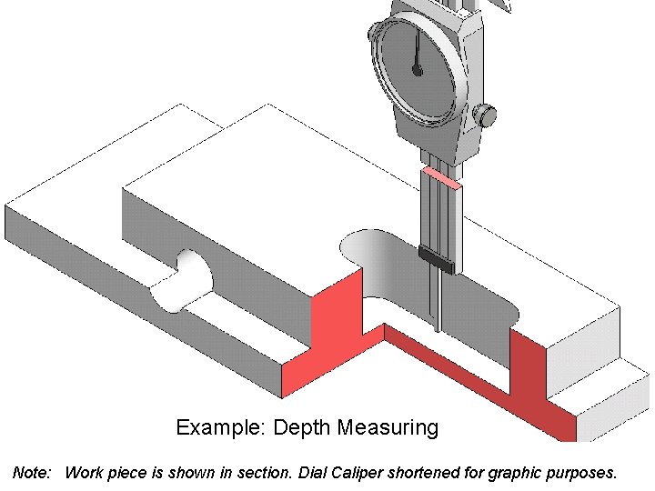 Example: Depth Measuring Note: Work piece is shown in section. Dial Caliper shortened for