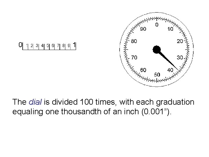 The dial is divided 100 times, with each graduation equaling one thousandth of an