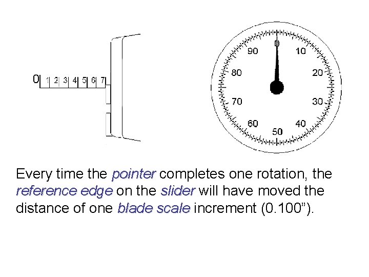 Every time the pointer completes one rotation, the reference edge on the slider will