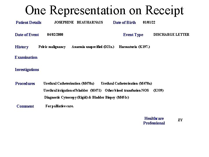 One Representation on Receipt Patient Details Date of Event History JOSEPHINE BEAUHARNAIS Date of One Representation on Receipt Patient Details Date of Event History JOSEPHINE BEAUHARNAIS Date of