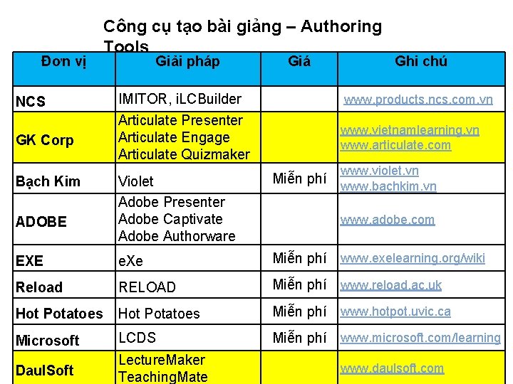 Đơn vị Công cụ tạo bài giảng – Authoring Tools Giải pháp Giá Ghi Đơn vị Công cụ tạo bài giảng – Authoring Tools Giải pháp Giá Ghi