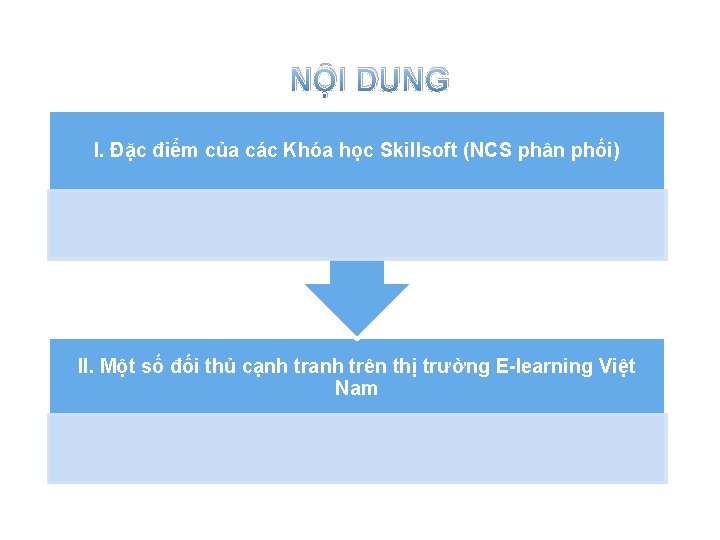 NỘI DUNG I. Đặc điểm của các Khóa học Skillsoft (NCS phân phối) II. NỘI DUNG I. Đặc điểm của các Khóa học Skillsoft (NCS phân phối) II.