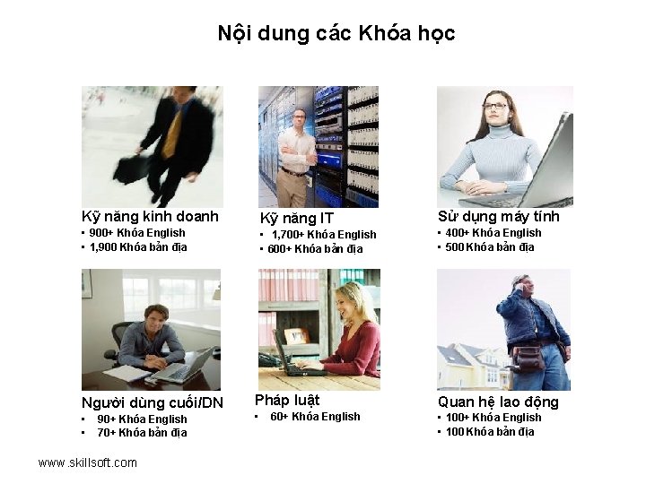 Nội dung các Khóa học Kỹ năng kinh doanh Kỹ năng IT • 900+ Nội dung các Khóa học Kỹ năng kinh doanh Kỹ năng IT • 900+